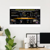 Ministerie van Messiah - Tijdschema Poster (Thuiskantoor)