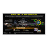 Ministerie van Messias Perfect Poster (Voorkant)
