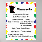 Minnesota Educational State Poster Kleurrijk (Voorkant)