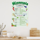 Minnesota Vegetable Garden Calendar Poster (Keuken)