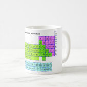 Mipdatabase één periodieke mok (Voorkant rechts)