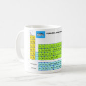 Mipdatabase één periodieke mok (Voorkant links)