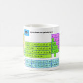 Mipdatabase één periodieke mok (Center)