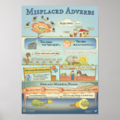 Misplaced adverbs. How to avoid typical mistakes Poster (Voorkant)
