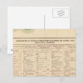 Mississipi River 61 Briefkaart (Voorkant / Achterkant)