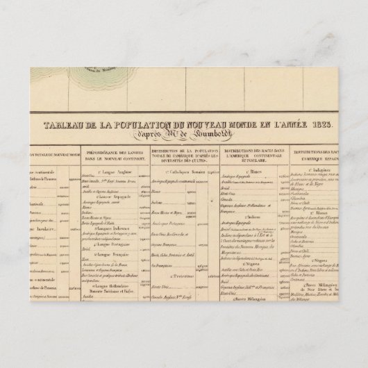 Mississipi River 61 Briefkaart (Voorkant)