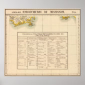 Mississipi River 61 Poster (Voorkant)