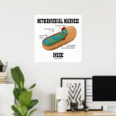Mitochondriale waanzin in de biologie van de mitoc poster (Thuiskantoor)