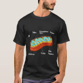 Mitochondriën Celbiologie Bioloog Wetenschapsdocen T-shirt (Voorkant)
