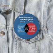 Mitt Romney Venn Diagram Ronde Button 4,0 Cm (In situ)