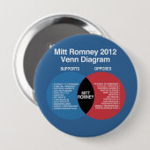 Mitt Romney Venn Diagram Ronde Button 4,0 Cm (Voorkant /achterkant)