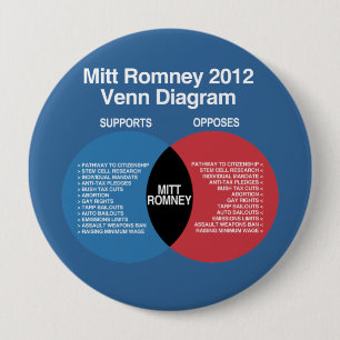 Mitt Romney Venn Diagram Ronde Button 4,0 Cm