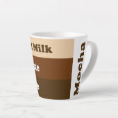 Mocha Drinkers Coffee Lovers Recipe Mok (Rechterhoek)