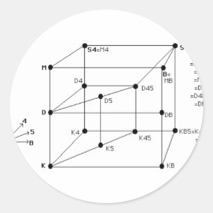 Modale logica ronde sticker