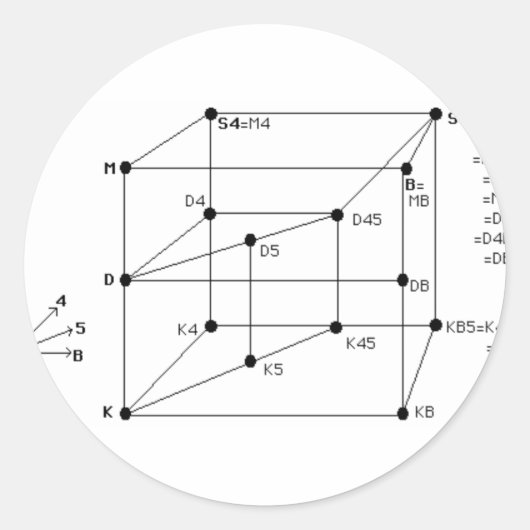 Modale logica ronde sticker (Voorkant)
