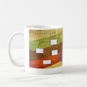 Modellen voor de Mok van codes (Links)