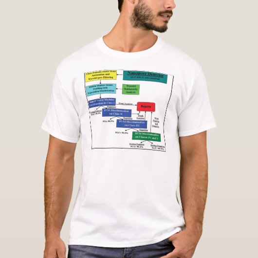 Modelsoftware van Nanopore Detector Markov T-shirt (Voorkant)