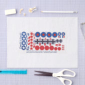 Modelvliegtuiginsignes, WWII-pindaangrootte Tissuepapier (Craft)