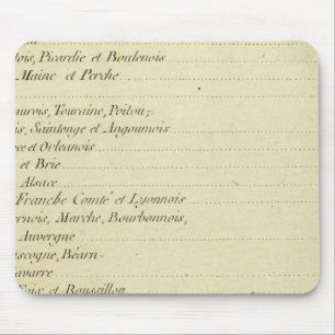 Modern Atlas Muismat