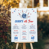 Modern Bowling Kids Verjaardag Milestone Poster