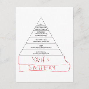 Modern Maslow-piramide Briefkaart