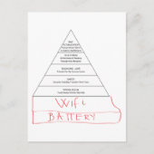 Modern Maslow-piramide Briefkaart (Voorkant)