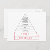 Modern Maslow-piramide Briefkaart (Voorkant / Achterkant)