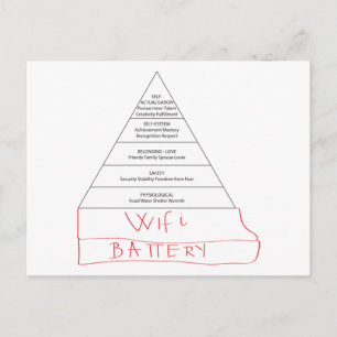 Modern Maslow-piramide Briefkaart