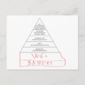 Modern Maslow-piramide Briefkaart (Voorkant)