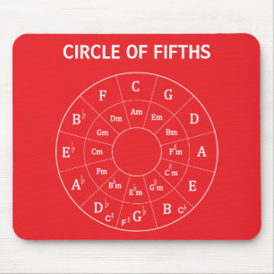 Modern Musical Circle of Fifths voor Red Music Muismat