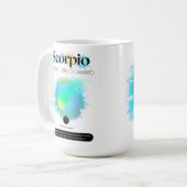 Modern sterrenbeeld Schorpioen Quote Water Element Koffiemok (Voorkant links)