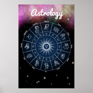 Moderne Astrology Zodiac Wheel Quote Poster
