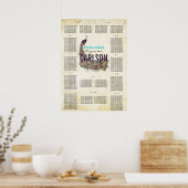  moderne geneesmiddelenkaart poster (Keuken)