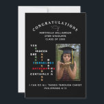 Moderne JA ZE KAN STEM BEGELEIDEN Afstuderen Aankondiging<br><div class="desc">Moderne JA INDEED ZE KAN AANkondiging voor STEM-Afstudeerders met Christelijk Bijbelvers samenvoegen. Deze inspirerend vrouwen in Stam Afstuderen het Briefkaart van de Aankondiging shows de woorden WETENSCHAP, TECHNOLOGIE, ENGINEERING en MATHEMATIEK - ook wel STEM genoemd - gecombineerd in een origineel kruiswoordontwerp met de inspirerend uitspraak JA INDEED ZE ZEKER KAN...</div>