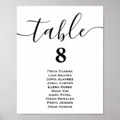 Moderne Kaarten voor minimale weduwentafels Poster (Voorkant)