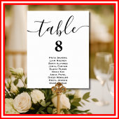 Moderne Kaarten voor minimale weduwentafels Poster