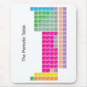 Moderne kleurrijke periodieke tabel muismat (Voorkant)