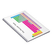 Moderne kleurrijke periodieke tabel notitieboek (Rechterzijde)