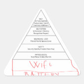 Moderne Maslow piramide Sticker (Voorkant)