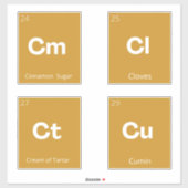 Moderne minieme keukenetiketten voor panteropslag sticker (Vel)