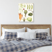 moderne moestuin canvas afdruk (Insitu (Slaapkamer))