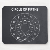 Moderne Muzikale Cirkel van Vijfde voor Muziek Muismat (Voorkant)
