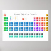 Moderne periodieke tabel poster (Voorkant)