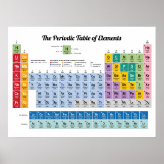 Moderne periodieke tabel poster, educatieve wetens poster