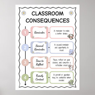 Moderne poster met consequenties ladder voor de kl