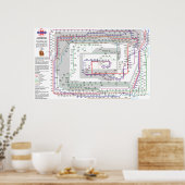 Moderne wetenschapskaart - Huge Poster (Keuken)