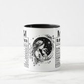 Moeder Voedingsfeiten, Moederdag Mok (Midden)