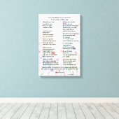 "Moederdag Gedicht, Canvas print" Afdruk (Insitu (Houten vloer))