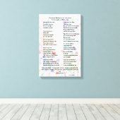 "Moederdag gedicht - Opgespannen canvas print" Afdruk (Insitu (Houten vloer))