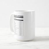 Moederdag Liefde Factuur Mok - Gift for Ma (Voorkant links)